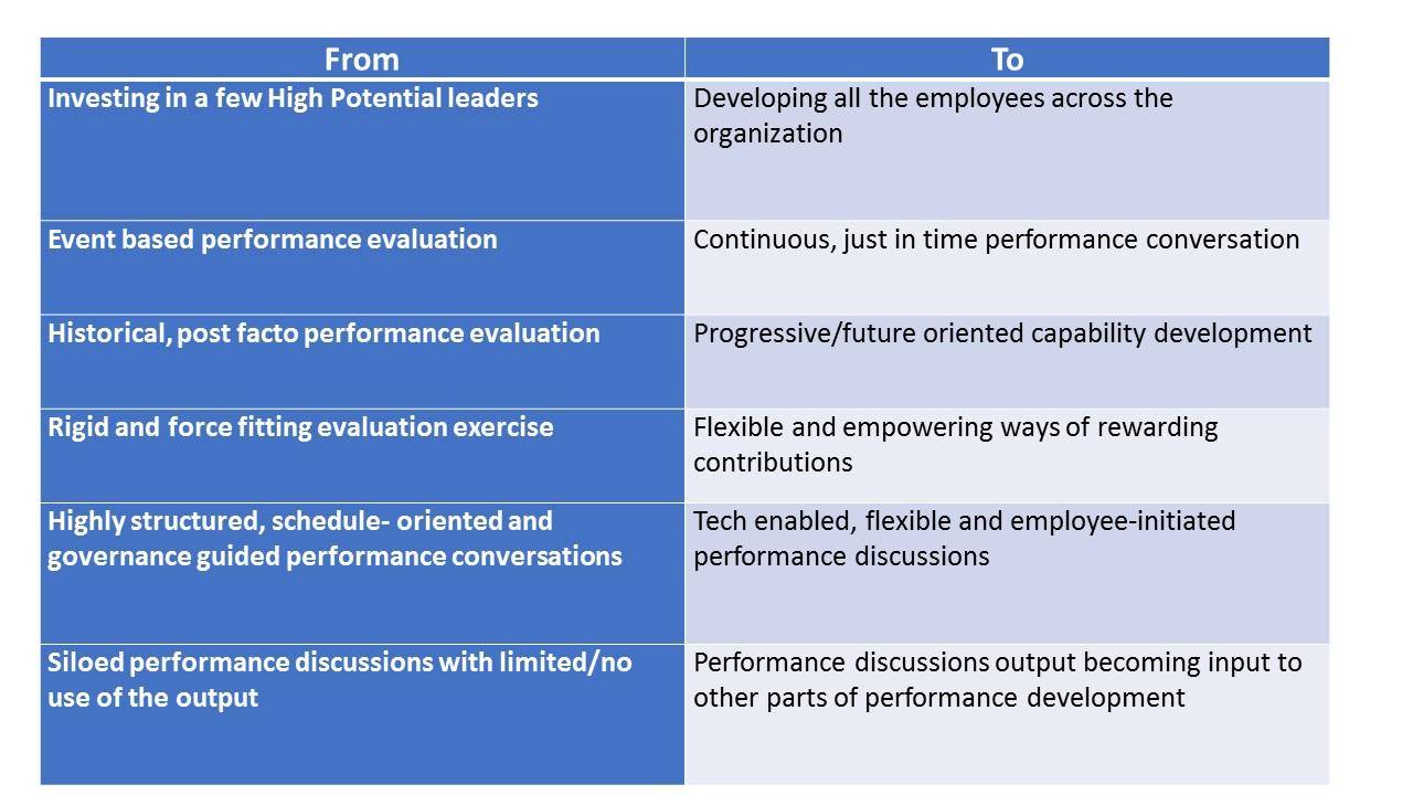 Creating a coaching ecosystem – Leadership Culture Team | Pragyan Advisory